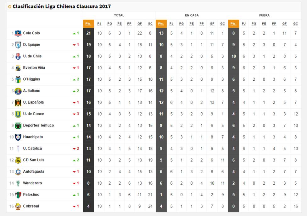 Así quedó la tabla del Clausura