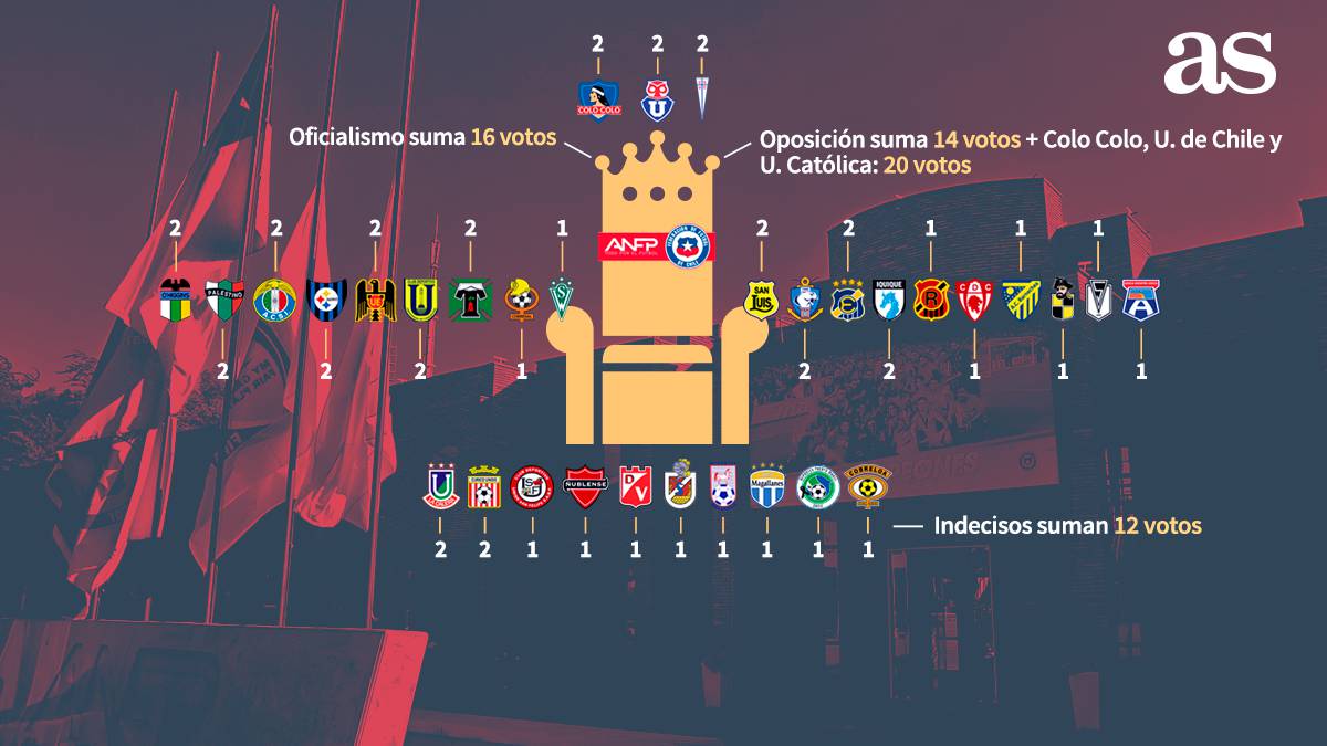 Anfp Tabla De Posiciones / Copa Chile Espera Anfp Freno Sorteo Por