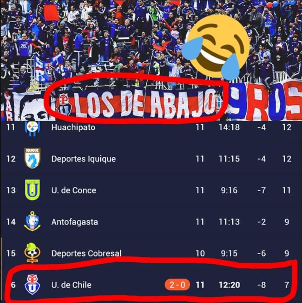 Los Memes Que Dejo La Dura Caida De La U Ante Audax As Chile