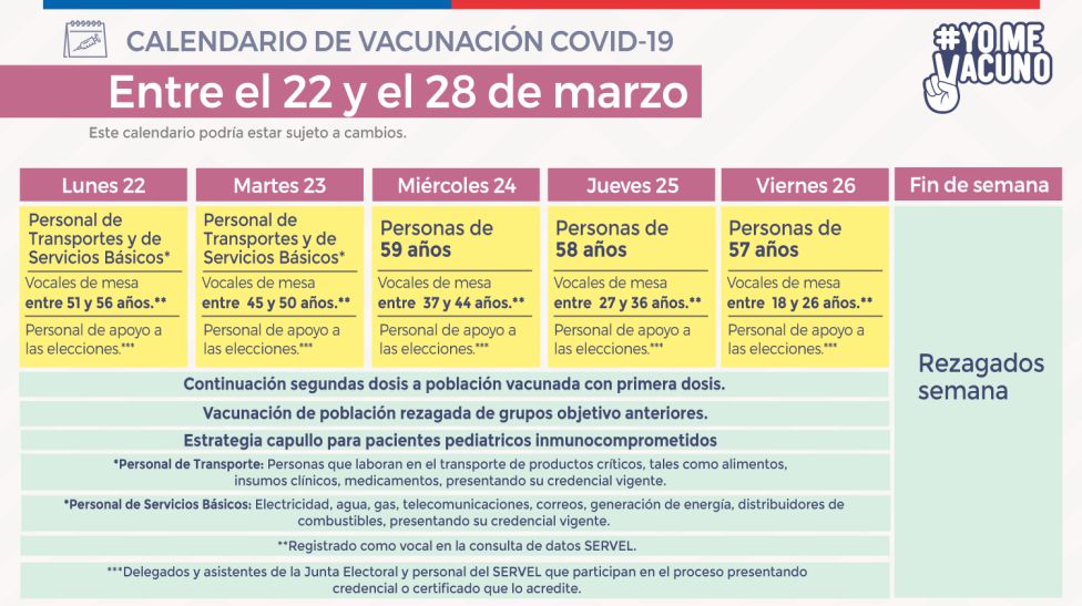 Vacunacion Covid En Chile Calendario Fechas Edades Y Grupos De La Semana Del 22 Al 28 De Marzo As Chile