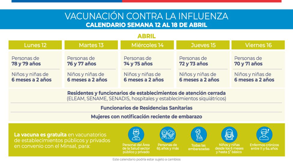 Vacunacion De Influenza En Abril Y Mayo Calendario Y Como Saber Si Me Toca As Chile
