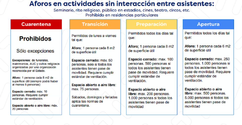 Cuando Vuelve El Publico A Los Estadios Aforos Restricciones Y Que Necesito Para Asistir As Chile